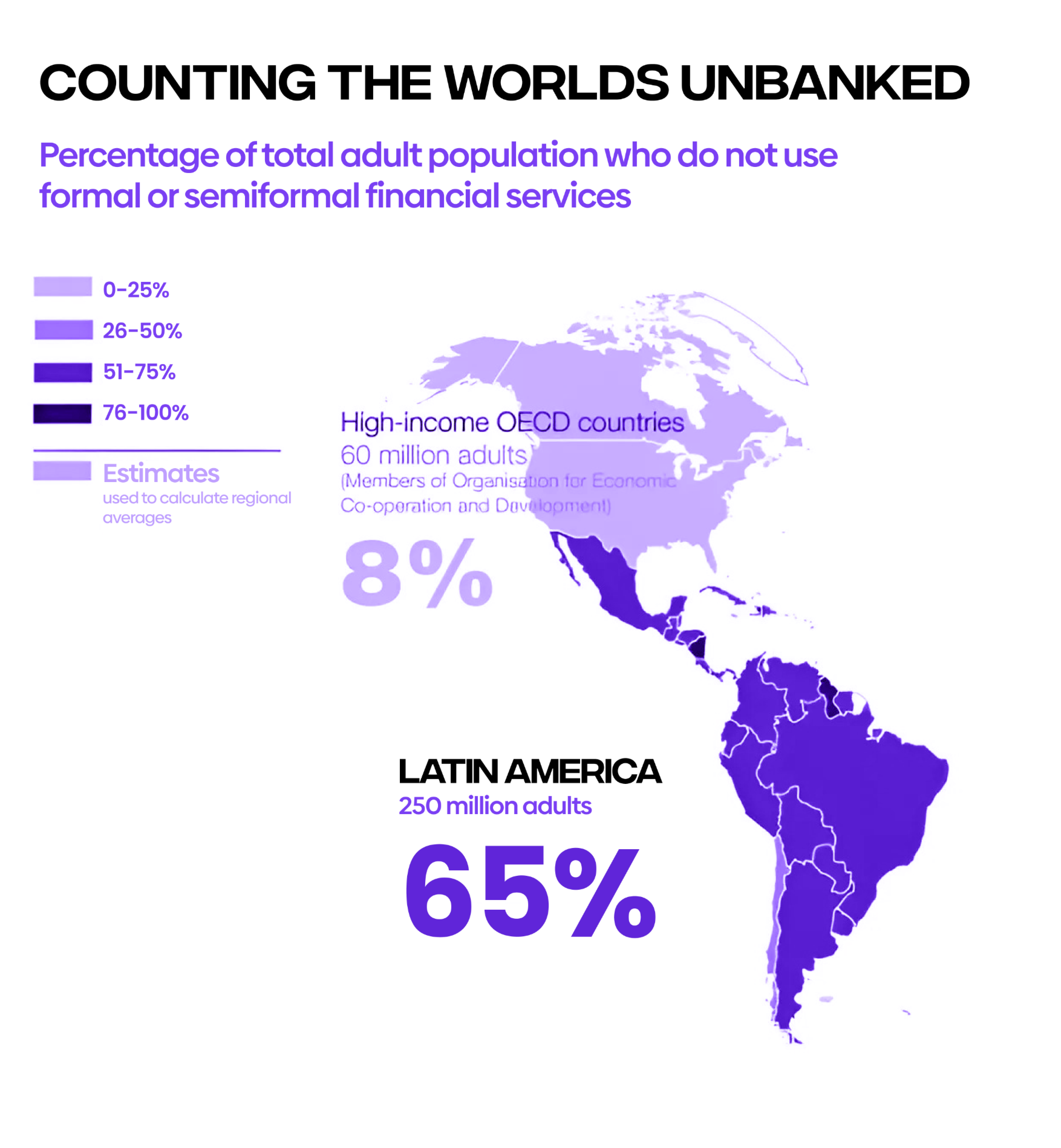 unbanked